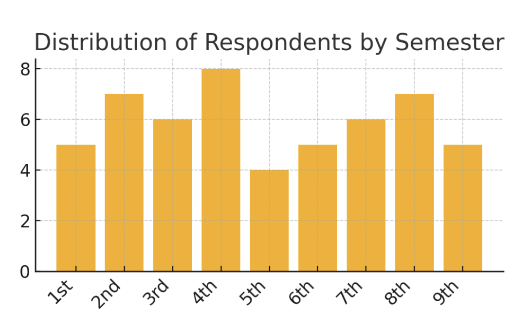 Survey Graph 1